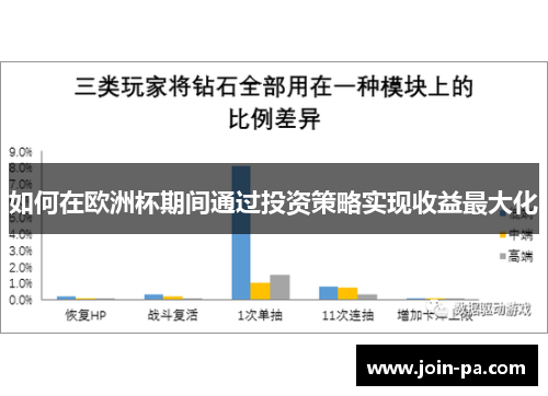 如何在欧洲杯期间通过投资策略实现收益最大化