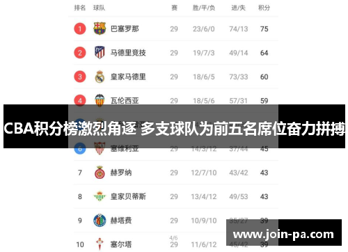 CBA积分榜激烈角逐 多支球队为前五名席位奋力拼搏