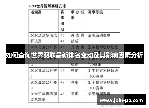 如何查询世界羽联最新排名变动及其影响因素分析