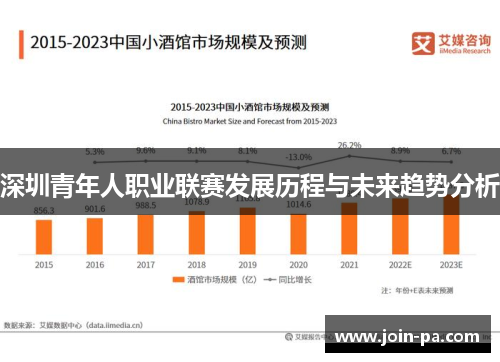 深圳青年人职业联赛发展历程与未来趋势分析