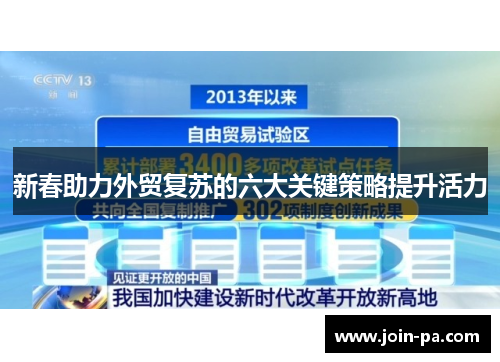 新春助力外贸复苏的六大关键策略提升活力