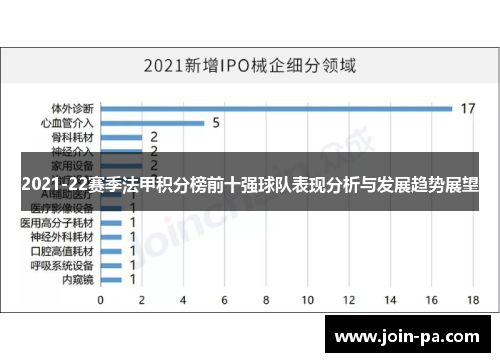 2021-22赛季法甲积分榜前十强球队表现分析与发展趋势展望