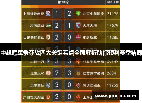 中超冠军争夺战四大关键看点全面解析助你预判赛季结局