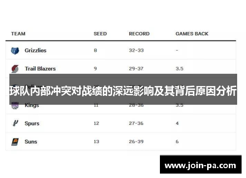 球队内部冲突对战绩的深远影响及其背后原因分析