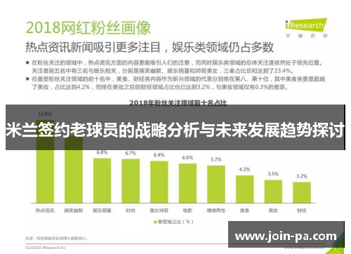 米兰签约老球员的战略分析与未来发展趋势探讨