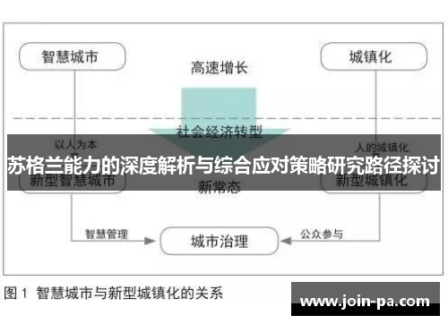 苏格兰能力的深度解析与综合应对策略研究路径探讨