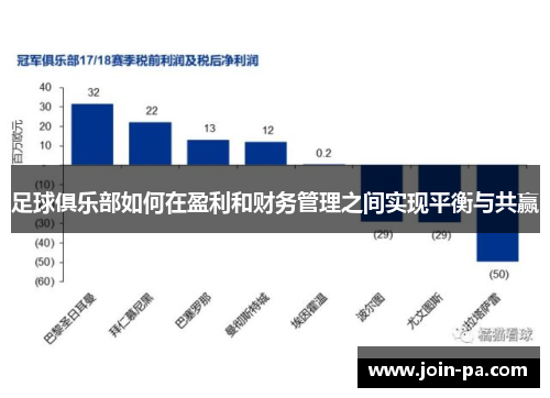 足球俱乐部如何在盈利和财务管理之间实现平衡与共赢
