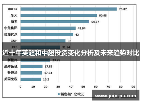 近十年英超和中超投资变化分析及未来趋势对比
