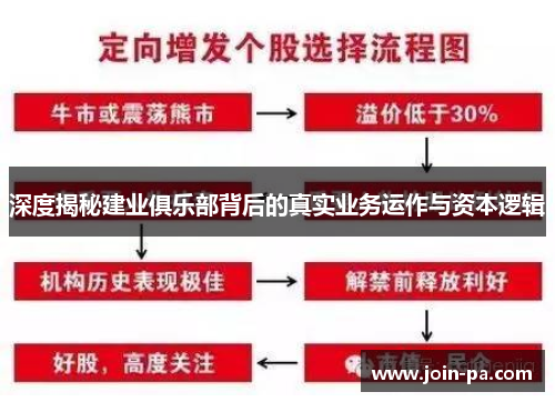 深度揭秘建业俱乐部背后的真实业务运作与资本逻辑