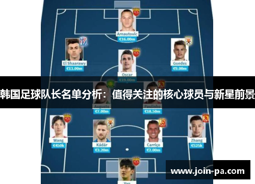 韩国足球队长名单分析：值得关注的核心球员与新星前景