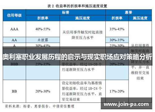 奥利塞职业发展历程的启示与现实职场应对策略分析
