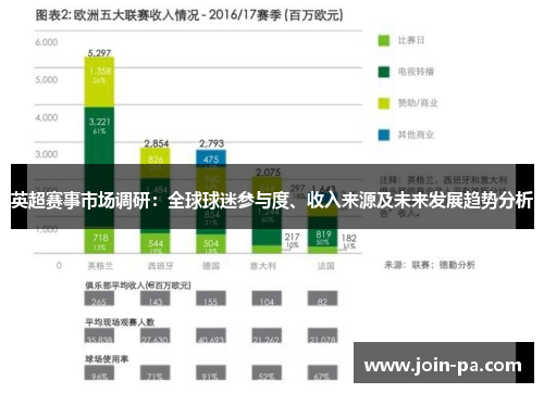 英超赛事市场调研：全球球迷参与度、收入来源及未来发展趋势分析